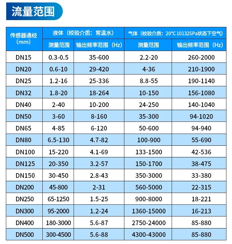 渦街流量計流量范圍 渦街流量計流量范圍